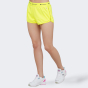 Шорты Champion Shorts, фото 1 - интернет магазин MEGASPORT