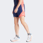 Шорты Adidas OTR B CB SHORT, фото 1 - интернет магазин MEGASPORT